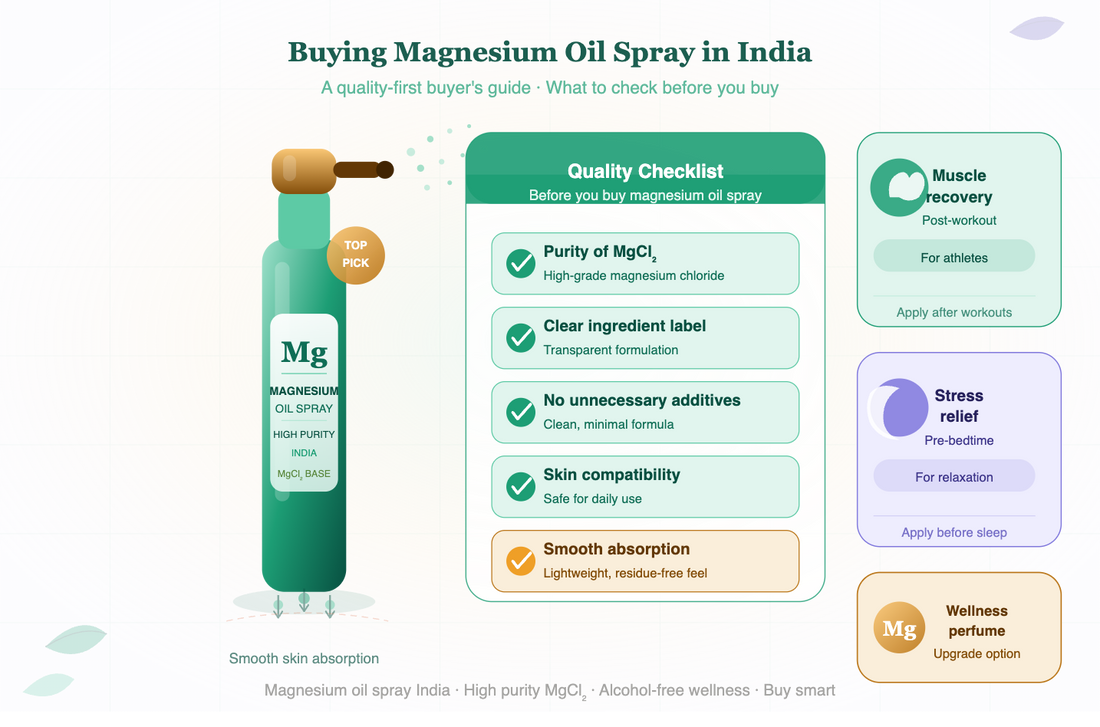 Buying Magnesium Oil Spray in India: What You Should Know