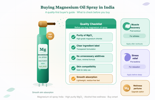 Buying Magnesium Oil Spray in India: What You Should Know